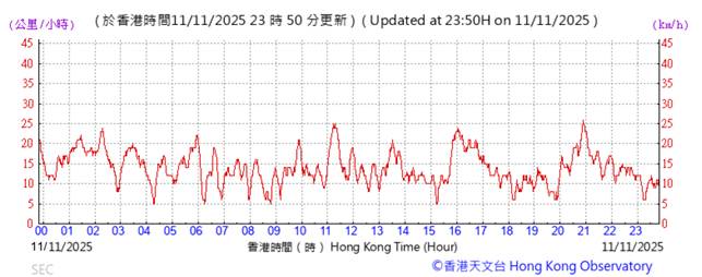 A graph with red lines
AI-generated content may be incorrect.